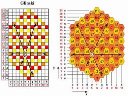 Image result for Hexagonal Notation