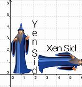 Image result for Y-Axis Meaning Meme