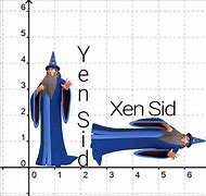Image result for X-Axis Meme