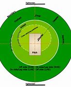 Image result for Cricket Ground Diagram