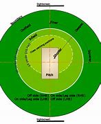 Image result for Cricket Sports Layout