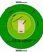 Image result for How Big Is 30 Yards