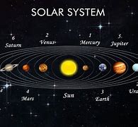Image result for Solar System Galaxy and Universe