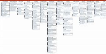 Image result for AT&T Plan Comparison Chart