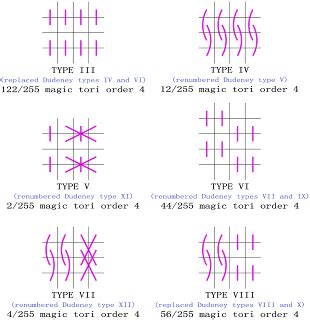 Image result for Multiple Regression Analysis Simple Example