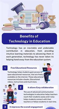Image result for Technology Pros and Cons Newspaper Article