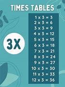 Image result for 3X Math