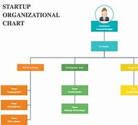 Image result for Company Organizational Chart Examples