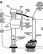 Image result for Toilet Flush Mechanism Diagram