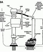 Image result for Mansfield Toilet Fill Valve