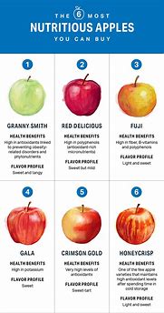 Image result for Healthy Apple