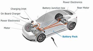 Image result for EV Battery Connectors