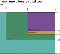 Image result for Monitor Screen Size