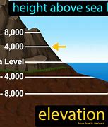 Image result for 1000 Feet above Sea Level