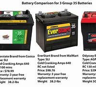 Image result for Costco Car Battery Sizes