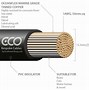 Image result for Marine Tinned Battery Cables