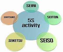 Image result for 5S Games Chart