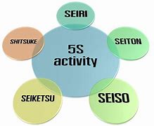 Image result for Importance of 5S