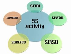 Image result for عکس 5S