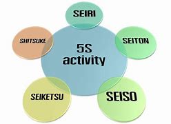 Image result for 5S Guide