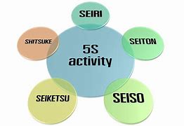 Image result for Line 5S Activity