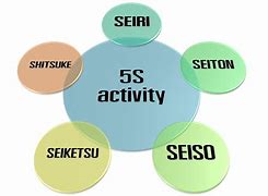 Image result for 5S 3s