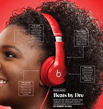 Image result for Beats Headphones Ads