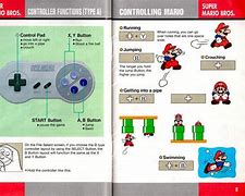 Image result for Super Mario Bros Instruction Manual