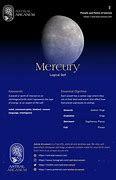 Image result for Mercury Zodiac Month