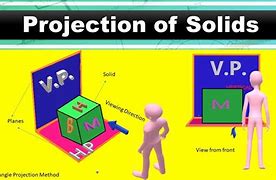 Image result for Projection of Solids