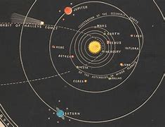 Image result for First Solar System