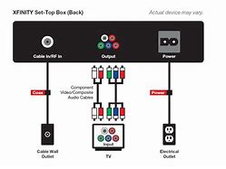 Image result for Latest Xfinity X1 Cable Box