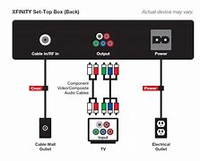 Image result for Xfinity Cable Connection