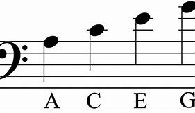 Image result for Music Theory Bass Clef