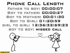 Image result for Peterbot On a Phone Call Meme