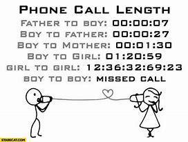 Image result for No Phone Calls Meme