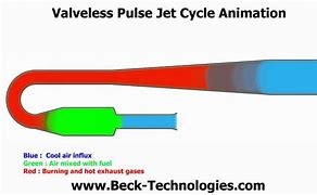 Image result for Valveless Pulsejet
