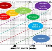 Image result for 5G Power Density