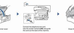 Image result for How to Connect Multifunction Printer