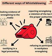 Image result for Whistleblower Meaning