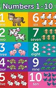 Image result for Twinkl Numbers 1 - 10