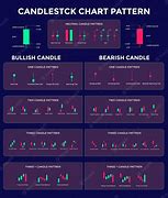 Image result for Price Action Cheat Sheet