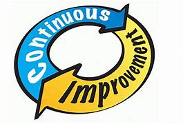 Image result for Global Process Improvement Icon