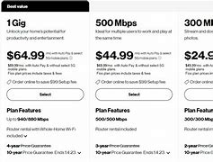 Image result for Verizon FiOS Packages