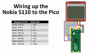 Image result for Nokia 5110 ASCII-art