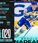 Image result for Bradley Nadeau Selected as Rookie of the Year Award