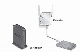 Image result for Mywifiext.net Setup