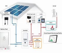 Image result for Whole House Battery Backup System