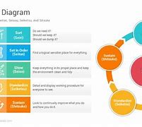 Image result for 5S PPT Example