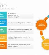 Image result for 5S Training Presentations